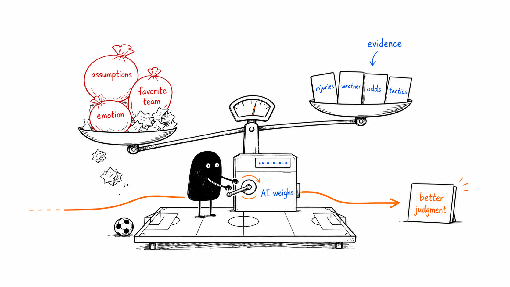 Hand-drawn illustration of AI weighing assumptions, emotion, evidence, and judgment on a decision scale.